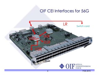 OIF CEI Interfaces for 56G
LR
MR
Switch card
XSR
USR
4 FOE 2015
VSR
MR
XSR
USR
 
