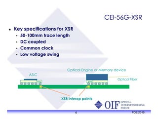 CEI-56G-XSR
 Key specifications for XSR
• 50-100mm trace length
• DC coupled
• Common clock
• Low voltage swing
6 FOE 2015
XSR interop points
ASIC
Optical Engine or Memory device
Optical Fiber
 Key specifications for XSR
• 50-100mm trace length
• DC coupled
• Common clock
• Low voltage swing
 