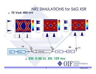 NRZ SIMULATIONS for 56G XSR
7 FOE 2015
 