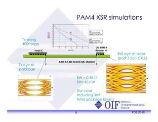 PAM4 XSR simulations
RxS eye at slicer
(post 3.5dB CTLE)
Tx swing
400mVpp
8 FOE 2015
EW = 0.38 UI
EH= 45 mV
(for case
Including 3dB
total package losses)
Tx eye at
package
 