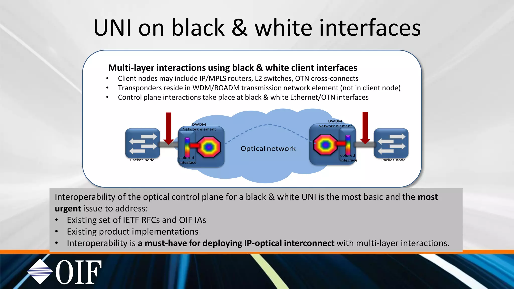 UNI on black & white interfaces
Multi-layer interactions using black & white client interfaces
• Client nodes may include IP/MPLS routers, L2 switches, OTN cross-connects
• Transponders reside in WDM/ROADM transmission network element (not in client node)
• Control plane interactions take place at black & white Ethernet/OTN interfaces
Interoperability of the optical control plane for a black & white UNI is the most basic and the most
urgent issue to address:
• Existing set of IETF RFCs and OIF IAs
• Existing product implementations
• Interoperability is a must-have for deploying IP-optical interconnect with multi-layer interactions.
Optical network
Packet node Packet node
Db Db
DWDM
Network element
colored
interface
DWDM
Network element
colored
interface
 