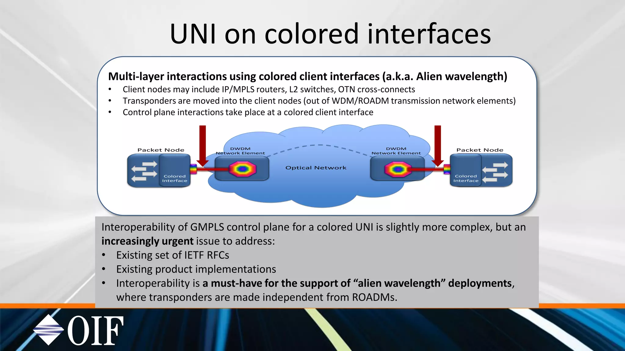 Multi-layer interactions using colored client interfaces (a.k.a. Alien wavelength)
• Client nodes may include IP/MPLS routers, L2 switches, OTN cross-connects
• Transponders are moved into the client nodes (out of WDM/ROADM transmission network elements)
• Control plane interactions take place at a colored client interface
Optical Network
Packet Node
Colored
Interface
Colored
Interface
Colored
Interface
Colored
Interface
DWDM
Network Element
Packet Node DWDM
Network Element
UNI on colored interfaces
Interoperability of GMPLS control plane for a colored UNI is slightly more complex, but an
increasingly urgent issue to address:
• Existing set of IETF RFCs
• Existing product implementations
• Interoperability is a must-have for the support of “alien wavelength” deployments,
where transponders are made independent from ROADMs.
 