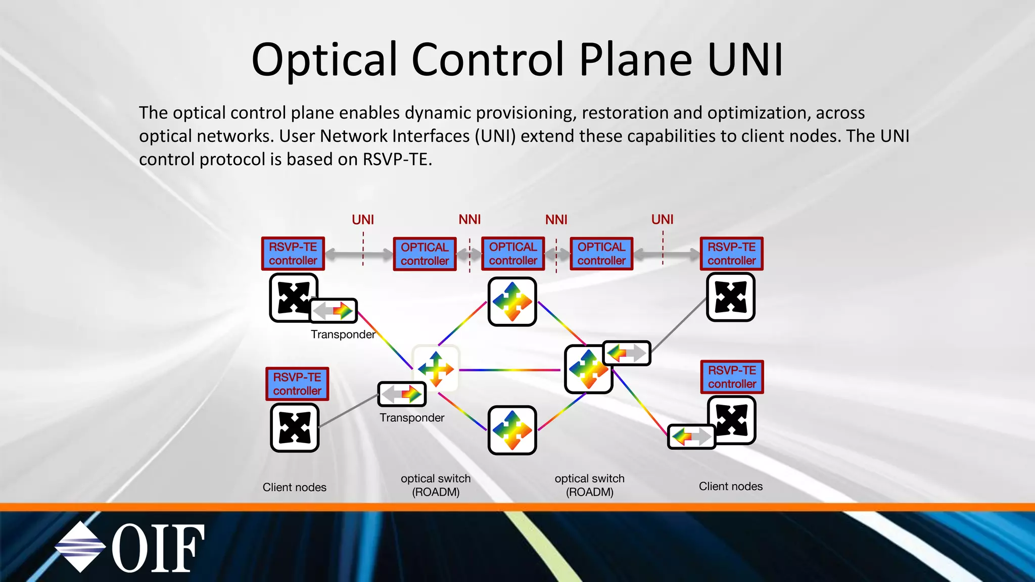 Optical Control Plane UNI
RSVP-TE
controller
OPTICAL
controller
OPTICAL
controller
OPTICAL
controller
RSVP-TE
controller
Client nodes
optical switch
(ROADM)
optical switch
(ROADM) Client nodes
UNI NNI NNI UNI
The optical control plane enables dynamic provisioning, restoration and optimization, across
optical networks. User Network Interfaces (UNI) extend these capabilities to client nodes. The UNI
control protocol is based on RSVP-TE.
Transponder
Transponder
RSVP-TE
controller
RSVP-TE
controller
 