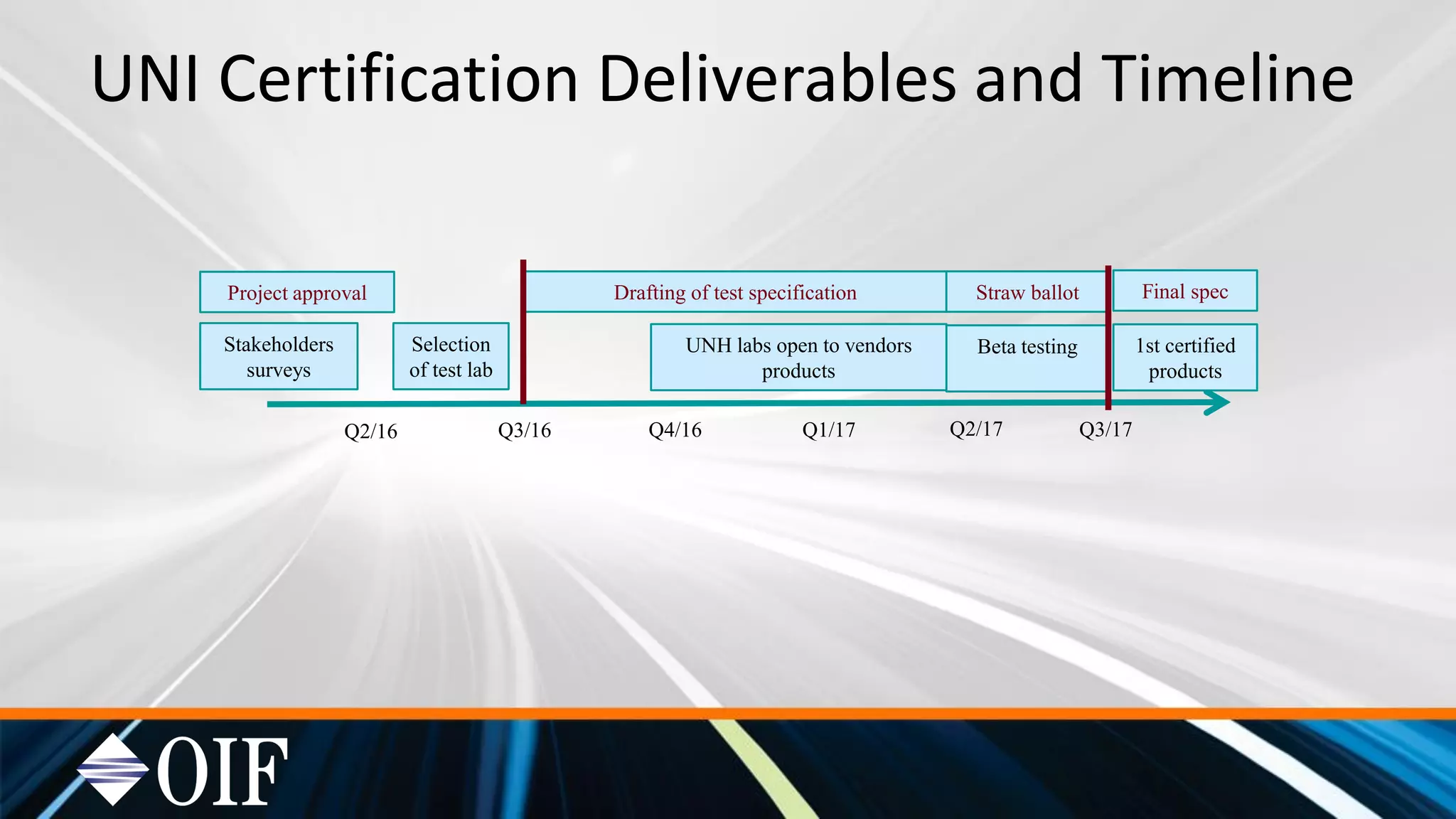 UNI Certification Deliverables and Timeline
Q2/16 Q3/16 Q4/16 Q1/17 Q2/17 Q3/17
Project approval
Selection
of test lab
Drafting of test specification Straw ballot
Beta testing 1st certified
products
Stakeholders
surveys
UNH labs open to vendors
products
Final spec
 