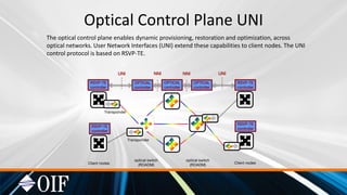 OIF Certification: Optical Control Plane UNI | PPT