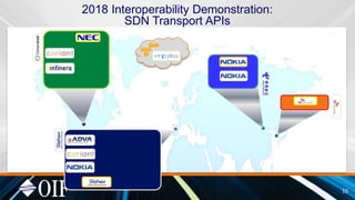 2018 Interoperability Demonstration:
SDN Transport APIs
10
 