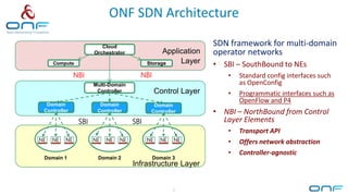 ONF SDN Architecture
5
Application
Layer
Control Layer
Infrastructure Layer
Domain 1
NE NE NE
Domain 2
NE NE NE
Domain 3
NE NE NE
Multi-Domain
Controller
Domain
Controller
Domain
Controller
Domain
Controller
SBI
NBI
SBI
Cloud
Orchestrator
Compute Storage
NBI
SDN framework for multi-domain
operator networks
• SBI – SouthBound to NEs
• Standard config interfaces such
as OpenConfig
• Programmatic interfaces such as
OpenFlow and P4
• NBI – NorthBound from Control
Layer Elements
• Transport API
• Offers network abstraction
• Controller-agnostic
 