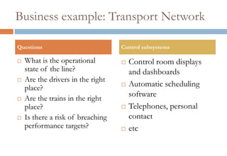 Business example: Transport Network<br />What is the operational state of the line? <br />Are the drivers in the right pla...