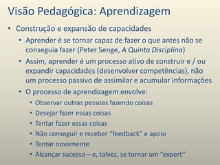 Visão Pedagógica: Aprendizagem
• Construção e expansão de capacidades
• Aprender é se tornar capaz de fazer o que antes não se
conseguia fazer (Peter Senge, A Quinta Disciplina)
• Assim, aprender é um processo ativo de construir e / ou
expandir capacidades (desenvolver competências), não
um processo passivo de assimilar e acumular informações
• O processo de aprendizagem envolve:
• Observar outras pessoas fazendo coisas
• Desejar fazer essas coisas
• Tentar fazer essas coisas
• Não conseguir e receber “feedback” e apoio
• Tentar novamente
• Alcançar sucesso – e, talvez, se tornar um “expert”
 