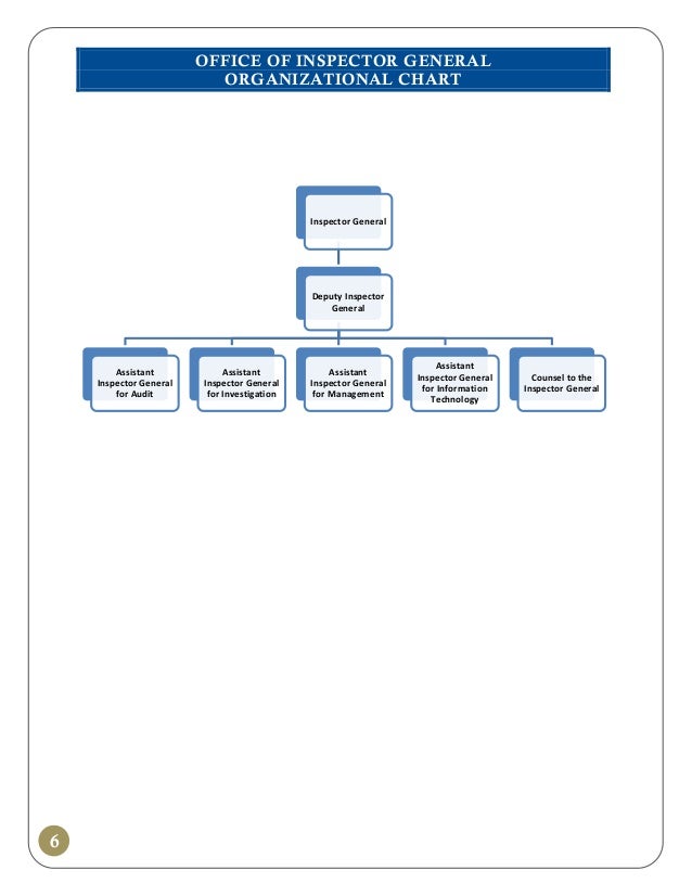 Hud Oig Organizational Chart