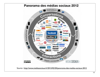 Source : http://www.mediassociaux.fr/2012/02/20/panorama-des-medias-sociaux-2012

                                                                                   17
 