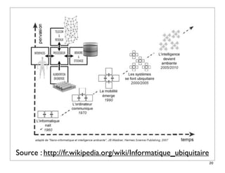 Source : http://fr.wikipedia.org/wiki/Informatique_ubiquitaire
                                                                 20
 