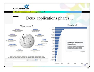Médias sociaux : solutions ou problèmes ?



               Deux applications phares...
                                            Facebook




                                                       35
                                                            35
 