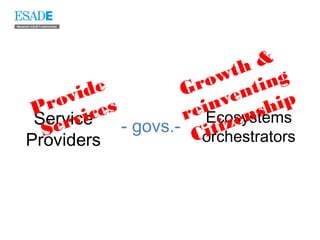 &
                            th g
          e           o w t in
                   G r en
   ro vid              nv ship
 P        es        ei e n
 Servicec - govs.- r Ecosystems
       vi
  S er                i t iz
                    Corchestrators
Providers
 