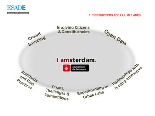 7 mechanisms for O.I. in Cities


                    Involving Citizens
                     & Constituencies           Op
           d
        ow n g
                                                  en
     C r ci                                             Da
      ou
         r                                                ta
     S




                                                                        ith s
                                                                      w
  St                                                               p s tor
     a
 an ndar                                                        shi ova
Pr d Be ds                                                    er inn
                                                           tn
  ac
    tic st                                              ar ing
                                                       P d
       es       Prizes                            in      a
             Challe     ,              e n ti n g       le
             Comp
                   nges &      Experim Labs
                                       n
                  etition
                          s       Urba
 
