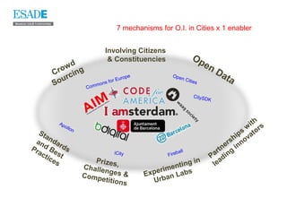 7 mechanisms for O.I. in Cities x 1 enabler


                            Involving Citizens
                             & Constituencies                  Op
           d
        ow n g
                                                                 en
     C r ci                                                                Da
        ur                or Eu
                               rope                Ope
                                                      n                      ta
     So
                                                            Citie
                       sf                                        s
                   m on
               Com
                                                                CityS
                                                                      DK




       Ap                                                                               ith s
          o                                                                           w
                                                                                     s tor
              llon
  St                                                                               p
     a
 an ndar                                                                        shi ova
Pr d Be ds                                                                    er inn
                                                                           tn
  ac
    tic st
                              iCity              Fire
                                                     ball               ar ing
                                                                       P d
       es               Prizes                            in              a
                     Challe     ,              e n ti n g               le
                     Comp
                           nges &      Experim Labs
                                               n
                          etition
                                  s       Urba
 