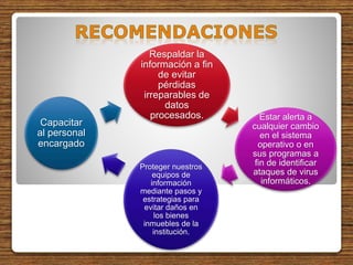 Respaldar la
información a fin
de evitar
pérdidas
irreparables de
datos
procesados. Estar alerta a
cualquier cambio
en el sistema
operativo o en
sus programas a
fin de identificar
ataques de virus
informáticos.
Proteger nuestros
equipos de
información
mediante pasos y
estrategias para
evitar daños en
los bienes
inmuebles de la
institución.
Capacitar
al personal
encargado
 