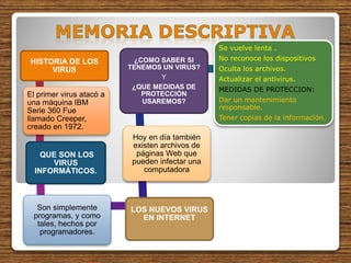 HISTORIA DE LOS
VIRUS
El primer virus atacó a
una máquina IBM
Serie 360 Fue
llamado Creeper,
creado en 1972.
QUE SON LOS
VIRUS
INFORMÁTICOS.
Son simplemente
programas, y como
tales, hechos por
programadores.
LOS NUEVOS VIRUS
EN INTERNET
Hoy en día también
existen archivos de
páginas Web que
pueden infectar una
computadora
¿COMO SABER SI
TENEMOS UN VIRUS?
Y
¿QUE MEDIDAS DE
PROTECCIÓN
USAREMOS?
Se vuelve lenta .
No reconoce los dispositivos
Oculta los archivos.
Actualizar el antivirus.
MEDIDAS DE PROTECCION:
Dar un mantenimiento
responsable.
Tener copias de la información.
 