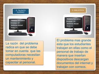 Sistema Operativo:
Windows XP.
Antivirus Actual:
Avast 3.2
Sistema Operativo:
Windows XP.
Antivirus Actual:
Avast 3.2
D. BIBLIOTECAD. TALENTO
HUMANO
La razón del problema
radica en que se debe
tomar en cuenta que las
computadoras necesitan
un mantenimiento y
capacitar al personal.
El problema mas grande
esta que los estudiantes
trabajan en ellas como el
personal de trabajo de
manera que insertan
dispositivos descargan
documentos del internet y
trabajan con correos.
 