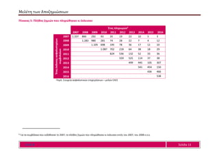 Μελέτη των Αποζημιώσεων
Ε Α Ε Ε Σελίδα 13
Πίνακας 5: Πλήθος ζημιών που πληρώθηκαν κι έκλεισαν
Έτος πληρωμών6
2007 2008 2009 2010 2011 2012 2013 2014 2015 2016
Έτοςέκδοσηςασφαλιστηρίων
συμβολαίων
2007 1.337 860 292 93 35 19 23 10 5 3
2008 1.283 980 281 74 28 22 7 4 12
2009 1.105 698 195 78 36 17 12 10
2010 1.087 702 218 64 38 18 29
2011 824 536 132 52 33 36
2012 559 525 114 37 38
2013 499 445 105 307
2014 541 454 150
2015 436 466
2016 538
Πηγή: Στοιχεία ασφαλιστικών επιχειρήσεων – μελών ΕΑΕΕ
6
Για τα συμβόλαια που εκδόθηκαν το 2007, το πλήθος ζημιών που πληρώθηκαν κι έκλεισαν εντός του 2007, του 2008 κ.ο.κ.
 