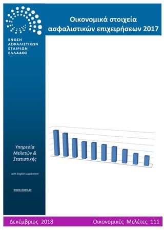 Υπηρεσία
Μελετών &
Στατιστικής
with English supplement
www.eaee.gr
Οικονομικά στοιχεία
ασφαλιστικών επιχειρήσεων 2017
Δεκέμβριος 2018 Οικονομικές Μελέτες 111
 