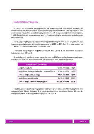 ΕΑΕΕ Σελίδα 3
Σύνοψη βασικών σημείων
Σε αυτή την αναφορά καταγράφονται τα συγκεντρωτικά οικονομικά στοιχεία 51
ασφαλιστικών επιχειρήσεων που δραστηριοποιήθηκαν στην Ελλάδα κατά τη διάρκεια του
οικονομικού έτους 2017 με καθεστώς εγκατάστασης (35 Ανώνυμες ασφαλιστικές εταιρείες,
3 Αλληλασφαλιστικοί συνεταιρισμοί και 13 Υποκαταστήματα αλλοδαπών ασφαλιστικών
επιχειρήσεων).
Σύμφωνα με τις δημοσιευμένες οικονομικές καταστάσεις, το σύνολο του Ενεργητικού των
παραπάνω ασφαλιστικών επιχειρήσεων έφτασε το 2017 τα 17,5 δισ. €, εκ των οποίων τα
13,9 δισ. € (79,2%) αποτελούν τις επενδύσεις τους.
Το σύνολο των μετοχικών κεφαλαίων ανήλθε στο 1,2 δισ. € και το σύνολο των Ιδίων
Κεφαλαίων ήταν 3,7 δισ. €.
Οι ασφαλιστικές προβλέψεις που σχηματίστηκαν το 2017 για το σύνολο των ασφαλίσεων,
ανήλθαν στα 11,4 δισ. € και αναλύονται όπως φαίνεται στον παρακάτω πίνακα.
Ασφαλιστικές Προβλέψεις € %
Ασφαλίσεις Ζωής 6.160.304.765 54,2%
Ασφαλίσεις Ζωής συνδεδεμένες με επενδύσεις 1.764.016.901 15,5%
Σύνολο ασφαλίσεων Ζωής 7.924.321.666 69,7%
Ασφαλίσεις κατά Ζημιών 3.432.619.122 30,3%
Σύνολο ασφαλιστικών προβλέψεων 11.356.940.788 100%
Το 2017, οι ασφαλιστικές επιχειρήσεις κατέγραψαν συνολικό αποτέλεσμα χρήσης προ
φόρων (κέρδη) ύψους 364 εκατ. € το οποίο επιβαρύνθηκε με φόρους ύψους 48 εκατ. €,
φθάνοντας τελικά σε κέρδη μετά από φόρους 316 εκατ. €.
 