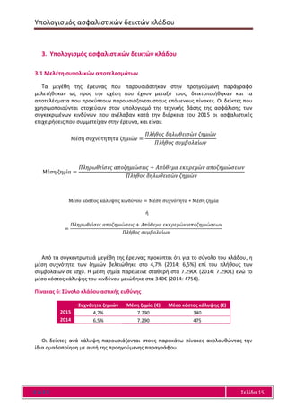 Υπολογισμός ασφαλιστικών δεικτών κλάδου
Ε Α Ε Ε Σελίδα 15
3. Υπολογισμός ασφαλιστικών δεικτών κλάδου
3.1 Μελέτη συνολικών αποτελεσμάτων
Τα μεγέθη της έρευνας που παρουσιάστηκαν στην προηγούμενη παράγραφο
μελετήθηκαν ως προς την σχέση που έχουν μεταξύ τους, δεικτοποιήθηκαν και τα
αποτελέσματα που προκύπτουν παρουσιάζονται στους επόμενους πίνακες. Οι δείκτες που
χρησιμοποιούνται στοχεύουν στον υπολογισμό της τεχνικής βάσης της ασφάλισης των
συγκεκριμένων κινδύνων που ανέλαβαν κατά την διάρκεια του 2015 οι ασφαλιστικές
επιχειρήσεις που συμμετείχαν στην έρευνα, και είναι:
Μέση συχνότητητα ζημιών =
𝛱𝜆ή𝜃𝜊𝜍 𝛿𝜂𝜆𝜔𝜃𝜀𝜄𝜎ώ𝜈 𝜁𝜂𝜇𝜄ώ𝜈
𝛱𝜆ή𝜃𝜊𝜍 𝜎𝜐𝜇𝛽𝜊𝜆𝛼ί𝜔𝜈
Μέση ζημία =
𝛱𝜆𝜂𝜌𝜔𝜃𝜀ί𝜎𝜀𝜍 𝛼𝜋𝜊𝜁𝜂𝜇𝜄ώ𝜎𝜀𝜄𝜍 + 𝛢𝜋ό𝜃𝜀𝜇𝛼 𝜀𝜅𝜅𝜌𝜀𝜇ώ𝜈 𝛼𝜋𝜊𝜁𝜂𝜇𝜄ώ𝜎𝜀𝜔𝜈
𝛱𝜆ή𝜃𝜊𝜍 𝛿𝜂𝜆𝜔𝜃𝜀𝜄𝜎ώ𝜈 𝜁𝜂𝜇𝜄ώ𝜈
Μέσο κόστος κάλυψης κινδύνου = Μέση συχνότητα ∗ Μέση ζημία
ή
=
𝛱𝜆𝜂𝜌𝜔𝜃𝜀ί𝜎𝜀𝜍 𝛼𝜋𝜊𝜁𝜂𝜇𝜄ώ𝜎𝜀𝜄𝜍 + 𝛢𝜋ό𝜃𝜀𝜇𝛼 𝜀𝜅𝜅𝜌𝜀𝜇ώ𝜈 𝛼𝜋𝜊𝜁𝜂𝜇𝜄ώ𝜎𝜀𝜔𝜈
𝛱𝜆ή𝜃𝜊𝜍 𝜎𝜐𝜇𝛽𝜊𝜆𝛼ί𝜔𝜈
Από τα συγκεντρωτικά μεγέθη της έρευνας προκύπτει ότι για το σύνολο του κλάδου, η
μέση συχνότητα των ζημιών βελτιώθηκε στο 4,7% (2014: 6,5%) επί του πλήθους των
συμβολαίων σε ισχύ. Η μέση ζημία παρέμεινε σταθερή στα 7.290€ (2014: 7.290€) ενώ το
μέσο κόστος κάλυψης του κινδύνου μειώθηκε στα 340€ (2014: 475€).
Πίνακας 6: Σύνολο κλάδου αστικής ευθύνης
Συχνότητα ζημιών Μέση ζημία (€) Μέσο κόστος κάλυψης (€)
2015 4,7% 7.290 340
2014 6,5% 7.290 475
Οι δείκτες ανά κάλυψη παρουσιάζονται στους παρακάτω πίνακες ακολουθώντας την
ίδια ομαδοποίηση με αυτή της προηγούμενης παραγράφου.
 