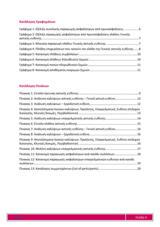 Ε Α Ε Ε Σελίδα 4
Κατάλογος Γραφημάτων
Γράφημα 1: Εξέλιξη συνολικής παραγωγής ασφαλίστρων από πρωτασφαλίσεις...................6
Γράφημα 2: Εξέλιξη παραγωγής ασφαλίστρων από πρωτασφαλίσεις κλάδου Γενικής
αστικής ευθύνης........................................................................................................................7
Γράφημα 3: Μηνιαία παραγωγή κλάδου Γενικής αστικής ευθύνης.........................................7
Γράφημα 4: Πλήθος επιχειρήσεων που ασκούν τον κλάδο της Γενικής αστικής ευθύνης ......8
Γράφημα 5: Κατανομή πλήθους συμβολαίων ........................................................................10
Γράφημα 6: Κατανομή πλήθους δηλωθεισών ζημιών............................................................10
Γράφημα 7: Κατανομή ποσών πληρωθεισών ζημιών .............................................................11
Γράφημα 8: Κατανομή αποθέματος εκκρεμών ζημιών ..........................................................11
Κατάλογος Πινάκων
Πίνακας 1: Σύνολο έρευνας αστικής ευθύνης...........................................................................9
Πίνακας 2: Ανάλυση καλύψεων αστικής ευθύνης – Γενική αστική ευθύνη...........................12
Πίνακας 3: Ανάλυση καλύψεων – Εργοδοτική ευθύνη...........................................................12
Πίνακας 4: Αποτελέσματα λοιπών καλύψεων: Προϊόντος, Επαγγελματική, Ευθύνη στελεχών
διοίκησης, Κλινικές δοκιμές, Περιβαλλοντική ........................................................................13
Πίνακας 5: Ανάλυση καλύψεων επαγγελματικής αστικής ευθύνης.......................................14
Πίνακας 6: Σύνολο κλάδου αστικής ευθύνης..........................................................................15
Πίνακας 7: Ανάλυση καλύψεων αστικής ευθύνης – Γενική αστική ευθύνη...........................16
Πίνακας 8: Ανάλυση καλύψεων – Εργοδοτική ευθύνη...........................................................16
Πίνακας 9: Αποτελέσματα λοιπών καλύψεων: Προϊόντος, Επαγγελματική, Ευθύνη στελεχών
διοίκησης, Κλινικές δοκιμές, Περιβαλλοντική ........................................................................16
Πίνακας 10: Μελέτη καλύψεων επαγγελματικής αστικής ευθύνης.......................................17
Πίνακας 11: Κατανομή παραγωγής ασφαλίστρων ανά κανάλι πωλήσεων............................18
Πίνακας 12: Κατανομή παραγωγής ασφαλίστρων επαγγελματικών ευθυνών ανά κανάλι
πωλήσεων................................................................................................................................19
Πίνακας 13: Κατάλογος συμμετεχόντων (List of participants)................................................20
 