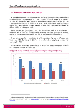 Η ασφάλιση Γενικής αστικής ευθύνης
Ε Α Ε Ε Σελίδα 6
1. Η ασφάλιση Γενικής αστικής ευθύνης
Η συνολική παραγωγή από πρωτασφαλίσεις (συμπεριλαμβανομένων των δικαιωμάτων
συμβολαίων) στην Ελλάδα έφθασε τα 3,7 δισ. € το 2015, μειωμένη κατά 6,1% σε σχέση με
το 20143. Στις ασφαλίσεις κατά Ζημιών, η αντίστοιχη παραγωγή έφθασε τα 1,9 δισ. € το
2015 (μειωμένη κατά 7,8% σε σχέση με το 2014). Τέλος, η παραγωγή ασφαλίστρων του
κλάδου της Γενικής αστικής ευθύνης έφθασε τα 78,6 εκατ. € το 2015 καταγράφοντας
αύξηση (+2,5%) σε σχέση με το 2014.
Όπως φαίνεται στα γραφήματα 2 και 3 που ακολουθούν, από το 2011 κι έπειτα, η
παραγωγή του κλάδου της Γενικής αστικής ευθύνης ακολουθεί μία σχετικά σταθερή
πορεία, με οριακές διακυμάνσεις τόσο από έτος σε έτος, όσο και εντός του έτους.
Ο συγκεκριμένος κλάδος αποτέλεσε το 4,1% της παραγωγής των ασφαλίσεων κατά
Ζημιών το 2015. Συνολικά, 33 (2014: 34) ασφαλιστικές επιχειρήσεις άσκησαν τον
συγκεκριμένο κλάδο.
Στα παρακάτω γραφήματα παρουσιάζεται η εξέλιξη των προαναφερθέντων μεγεθών
κατά την διάρκεια των τελευταίων ετών.
Γράφημα 1: Εξέλιξη συνολικής παραγωγής ασφαλίστρων από πρωτασφαλίσεις
3
Αναλυτική καταγραφή της διαχρονικής εξέλιξης της παραγωγής ασφαλίστρων μπορεί να αναζητηθεί
μέσα από την ιστοσελίδα της ΕΑΕΕ (www.eaee.gr), στον σύνδεσμο: http://www.eaee.gr/cms/paragogi-
asfalistron
5,0
4,4
4,0 4,0
3,7
2,8
2,5 2,3
2,1
1,9
0
1
2
3
4
5
6
2011 2012 2013 2014 2015
Δισεκατομμύρια€
Συνολική παραγωγή ασφαλίστρων Ασφαλίσεις κατά Ζημιών
 