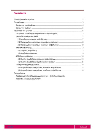Ε Α Ε Ε Σελίδα 3
Περιεχόμενα
Σύνοψη βασικών σημείων....................................................................................................2
Περιεχόμενα..........................................................................................................................3
Κατάλογος γραφημάτων...................................................................................................4
Κατάλογος πινάκων ..........................................................................................................5
Ταυτότητα της έρευνας ........................................................................................................6
1 Συνολική επισκόπηση ασφαλίσεων Ζωής και Υγείας....................................................7
2 Αποτέλεσμα έρευνας ΕΑΕΕ............................................................................................7
2.1 Συνολική παραγωγή ασφαλίστρων ........................................................................7
2.2 Παραγωγή ασφαλίστρων ατομικών ασφαλίσεων..................................................8
2.3 Παραγωγή ασφαλίστρων ομαδικών ασφαλίσεων...............................................10
3 Κανάλια διανομής........................................................................................................12
3.1 Ατομικές ασφαλίσεις ............................................................................................12
3.2 Ομαδικές ασφαλίσεις ...........................................................................................19
4 Πλήθος συμβολαίων....................................................................................................24
4.1 Πλήθος συμβολαίων ατομικών ασφαλίσεων.......................................................24
4.2 Πλήθος συμβολαίων ομαδικών ασφαλίσεων ......................................................25
5 Πληρωθείσες αποζημιώσεις........................................................................................27
5.1 Πληρωθείσες αποζημιώσεις ατομικών ασφαλίσεων...........................................27
5.2 Πληρωθείσες αποζημιώσεις ομαδικών ασφαλίσεων ..........................................28
Παραρτήματα
Παράρτημα 1: Κατάλογος συμμετεχόντων – List of participants
Appendix 2: Executive summary
 