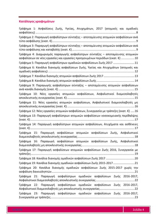 Ε Α Ε Ε Σελίδα 4
Κατάλογος γραφημάτων
Γράφημα 1: Ασφαλίσεις Ζωής, Υγείας, Ατυχημάτων, 2017 (ατομικές και ομαδικές
ασφαλίσεις) ...............................................................................................................................8
Γράφημα 2: Παραγωγή ασφαλίστρων σύνταξης – αποταμίευσης ατομικών ασφαλίσεων ανά
τύπο ασφάλισης (εκατ. €)..........................................................................................................9
Γράφημα 3: Παραγωγή ασφαλίστρων σύνταξης – αποταμίευσης ατομικών ασφαλίσεων ανά
τύπο ασφάλισης και καταβολής (εκατ. €).................................................................................9
Γράφημα 4: Διαχωρισμός παραγωγής ασφαλίστρων σύνταξης – αποταμίευσης ατομικών
ασφαλίσεων σε νέες εργασίες και εργασίες προηγουμένων περιόδων (εκατ. €) .................10
Γράφημα 5: Παραγωγή ασφαλίστρων ομαδικών ασφαλίσεων Ζωής 2017 ...........................11
Γράφημα 6: Κανάλια διανομής ασφαλίσεων Ζωής, Υγείας και Ατυχημάτων (ατομικές και
ομαδικές ασφαλίσεις) .............................................................................................................12
Γράφημα 7: Κανάλια διανομής ατομικών ασφαλίσεων Ζωής 2017.......................................13
Γράφημα 8: Κανάλια διανομής ατομικών ασφαλίσεων Ζωής................................................14
Γράφημα 9: Παραγωγής ασφαλίστρων σύνταξης – αποταμίευσης ατομικών ασφαλίσεων
ανά κανάλι διανομής (εκατ. €) ................................................................................................15
Γράφημα 10: Νέες εργασίες ατομικών ασφαλίσεων, Ασφαλιστικοί διαμεσολαβητές
αποκλειστικής συνεργασίας (εκατ. €) .....................................................................................15
Γράφημα 11: Νέες εργασίες ατομικών ασφαλίσεων, Ασφαλιστικοί διαμεσολαβητές μη
αποκλειστικής συνεργασίας (εκατ. €) .....................................................................................16
Γράφημα 12: Νέες εργασίες ατομικών ασφαλίσεων, Συνεργασία με τράπεζες (εκατ. €) .....16
Γράφημα 13: Παραγωγή ασφαλίστρων ατομικών ασφαλίσεων νοσοκομειακής περίθαλψης
(εκατ. €)....................................................................................................................................17
Γράφημα 14: Παραγωγή ασφαλίστρων ατομικών ασφαλίσεων, Ατυχήματα και ασθένειες
(εκατ. €)....................................................................................................................................17
Γράφημα 15: Παραγωγή ασφαλίσεων ατομικών ασφαλίσεων Ζωής, Ασφαλιστικοί
διαμεσολαβητές αποκλειστικής συνεργασίας........................................................................18
Γράφημα 16: Παραγωγή ασφαλίσεων ατομικών ασφαλίσεων Ζωής, Ασφαλιστικοί
διαμεσολαβητές μη αποκλειστικής συνεργασίας...................................................................18
Γράφημα 17: Παραγωγή ασφαλίσεων ατομικών ασφαλίσεων Ζωής 2016, Συνεργασία με
τράπεζες...................................................................................................................................19
Γράφημα 18: Κανάλια διανομής ομαδικών ασφαλίσεων Ζωής 2017 ....................................20
Γράφημα 19: Κανάλια διανομής ομαδικών ασφαλίσεων Ζωής 2015-2017...........................21
Γράφημα 20: Κανάλια διανομής ομαδικών ασφαλίσεων Ζωής 2015-2017 χωρίς την
ασφάλιση δανειοληπτών.........................................................................................................21
Γράφημα 21: Παραγωγή ασφαλίστρων ομαδικών ασφαλίσεων Ζωής 2016-2017,
Ασφαλιστικοί διαμεσολαβητές αποκλειστικής συνεργασίας.................................................22
Γράφημα 22: Παραγωγή ασφαλίστρων ομαδικών ασφαλίσεων Ζωής 2016-2017,
Ασφαλιστικοί διαμεσολαβητές μη αποκλειστικής συνεργασίας............................................22
Γράφημα 23: Παραγωγή ασφαλίστρων ομαδικών ασφαλίσεων Ζωής 2016-2017,
Συνεργασία με τράπεζες..........................................................................................................23
 