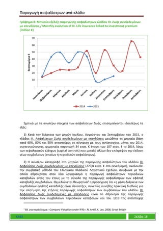 Παραγωγή ασφαλίστρων ανά κλάδο
ΕΑΕΕ Σελίδα 18
Γράφημα 8: Μηνιαία εξέλιξη παραγωγής ασφαλίστρων κλάδου ΙΙΙ. Ζωής συνδεδεμένων
με επενδύσεις / Monthly evolution of III. Life insurance linked to investment premium
(million €)
Σχετικά με τα ανωτέρω στοιχεία των ασφαλίσεων Ζωής, επισημαίνονται ιδιαιτέρως τα
εξής:
1) Κατά την διάρκεια των μηνών Ιουλίου, Αυγούστου και Σεπτεμβρίου του 2015, ο
κλάδος ΙΙΙ. Ασφαλίσεων Ζωής συνδεδεμένων με επενδύσεις μειώθηκε σε μηνιαία βάση
κατά 60%, 80% και 50% αντιστοίχως σε σύγκριση με τους αντίστοιχους μήνες του 2014,
συγκεντρώνοντας τριμηνιαία παραγωγή 34 εκατ. € έναντι των 107 εκατ. € το 2014, λόγω
των κεφαλαιακών ελέγχων (capital controls) που μεταξύ άλλων δεν επέτρεψαν την έκδοση
νέων συμβολαίων (ενιαίων ή περιοδικών ασφαλίστρων).
2) Η ανωτέρω καταγραφή στο μητρώο της παραγωγής ασφαλίστρων του κλάδου ΙΙΙ.
Ασφαλίσεις Ζωής συνδεδεμένες με επενδύσεις (270,8 εκατ. € στο εννεάμηνο), ακολουθεί
την συμβατική μέθοδο του Ελληνικού Κλαδικού Λογιστικού Σχεδίου, σύμφωνα με την
οποία αθροίζονται στον ίδιο λογαριασμό η παραγωγή ασφαλίστρων περιοδικών
καταβολών εντός του έτους με το σύνολο της παραγωγής ασφαλίστρων των εφάπαξ
καταβολής συμβολαίων. Θεμελιώνεται θεωρητικά1 η προσέγγιση ότι «η μέση διάρκεια των
συμβολαίων εφάπαξ καταβολής είναι δεκαετής», συνεπώς συνήθης πρακτική διεθνώς για
την αποτίμηση της ετήσιας παραγωγής ασφαλίστρων των συμβολαίων του κλάδου ΙΙΙ.
Ασφαλίσεις Ζωής συνδεδεμένες με επενδύσεις είναι το άθροισμα της παραγωγής
ασφαλίστρων των συμβολαίων περιοδικών καταβολών και του 1/10 της αντίστοιχης
1
Βλ. για παράδειγμα: «Company Valuation under IFRS», N. Antill, K. Lee, 2008, Great Britain
-
10
20
30
40
50
60
70
Εκατομμύρια€
2014 2015
 