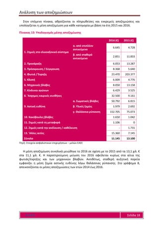 Ανάλυση των αποζημιώσεων
Ε Α Ε Ε Σελίδα 18
Στον επόμενο πίνακα, αθροίζονται οι πληρωθείσες και εκκρεμείς αποζημιώσεις και
υπολογίζεται η μέση αποζημίωση για κάθε κατηγορία με βάση τα έτη 2015 και 2016.
Πίνακας 13: Υπολογισμός μέσης αποζημίωσης
2016 (€) 2015 (€)
1. Ζημιές στο ελικοαξονικό σύστημα
α. από επιπλέον
αντικείμενο
6.645 4.728
β. από σταθερό
αντικείμενο
2.851 11.833
2. Προσάραξη 6.053 13.287
3. Πρόσκρουση / Σύγκρουση 8.368 5.640
4. Φωτιά / Έκρηξη 23.470 203.377
5. Κλοπή 6.009 4.776
6. Μηχανικές βλάβες 8.050 13.158
7. Κίνδυνοι αγώνων 6.429 3.525
8. 'Ασχημες καιρικές συνθήκες 32.500 9.161
9. Αστική ευθύνη
α. Σωματικές βλάβες 50.792 6.815
β. Υλικές ζημίες 1.979 2.692
γ. Θαλάσσια ρύπανση 152.705 75.073
10. Κακόβουλες βλάβες 1.650 1.042
11. Ζημιές κατά τη μεταφορά 1.106 0
12. Ζημιές κατά την ανέλκυση / καθέλκυση - 1.731
13. 'Αλλες αιτίες 15.360 7.145
Σύνολο 11.145 13.100
Πηγή: Στοιχεία ασφαλιστικών επιχειρήσεων – μελών ΕΑΕΕ
Η μέση αποζημίωση συνολικά μειώθηκε το 2016 σε σχέση με το 2015 από τα 13,1 χιλ. €
στα 11,1 χιλ. €. Η παρατηρούμενη μείωση του 2016 οφείλεται κυρίως στα αίτια της
φωτιάς/έκρηξης και των μηχανικών βλαβών. Αντιθέτως, σταθερή αυξητική πορεία
εμφανίζει η μέση ζημία αστικής ευθύνης λόγω θαλάσσιας ρύπανσης. Στο γράφημα 8,
απεικονίζονται οι μέσες αποζημιώσεις των ετών 2014 έως 2016.
 