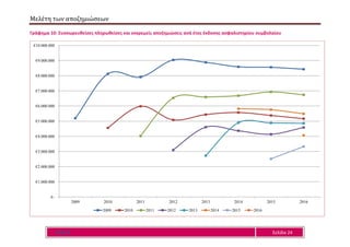 Μελέτη των αποζημιώσεων
Ε Α Ε Ε Σελίδα 24
Γράφημα 10: Συσσωρευθείσες πληρωθείσες και εκκρεμείς αποζημιώσεις ανά έτος έκδοσης ασφαλιστηρίου συμβολαίου
€-
€1.000.000
€2.000.000
€3.000.000
€4.000.000
€5.000.000
€6.000.000
€7.000.000
€8.000.000
€9.000.000
€10.000.000
2009 2010 2011 2012 2013 2014 2015 2016
2009 2010 2011 2012 2013 2014 2015 2016
 