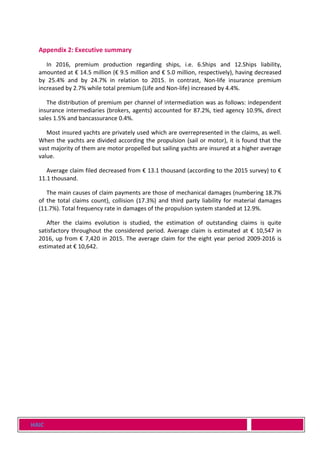 HAIC
Appendix 2: Executive summary
In 2016, premium production regarding ships, i.e. 6.Ships and 12.Ships liability,
amounted at € 14.5 million (€ 9.5 million and € 5.0 million, respectively), having decreased
by 25.4% and by 24.7% in relation to 2015. In contrast, Non-life insurance premium
increased by 2.7% while total premium (Life and Non-life) increased by 4.4%.
The distribution of premium per channel of intermediation was as follows: independent
insurance intermediaries (brokers, agents) accounted for 87.2%, tied agency 10.9%, direct
sales 1.5% and bancassurance 0.4%.
Most insured yachts are privately used which are overrepresented in the claims, as well.
When the yachts are divided according the propulsion (sail or motor), it is found that the
vast majority of them are motor propelled but sailing yachts are insured at a higher average
value.
Average claim filed decreased from € 13.1 thousand (according to the 2015 survey) to €
11.1 thousand.
The main causes of claim payments are those of mechanical damages (numbering 18.7%
of the total claims count), collision (17.3%) and third party liability for material damages
(11.7%). Total frequency rate in damages of the propulsion system standed at 12.9%.
After the claims evolution is studied, the estimation of outstanding claims is quite
satisfactory throughout the considered period. Average claim is estimated at € 10,547 in
2016, up from € 7,420 in 2015. The average claim for the eight year period 2009-2016 is
estimated at € 10,642.
 
