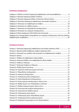 Ε Α Ε Ε Σελίδα 4
Κατάλογος Γραφημάτων
Γράφημα 1: Εξέλιξη συνολικής παραγωγής ασφαλίστρων από πρωτασφαλίσεις...................6
Γράφημα 2: Μηνιαία παραγωγή κλάδου 6.Πλοίων..................................................................7
Γράφημα 3: Μηνιαία παραγωγή κλάδου 12.Αστικής ευθύνης πλοίων....................................7
Γράφημα 4: Κατανομή παραγωγής ασφαλίστρων ανά κανάλι πωλήσεων ..............................8
Γράφημα 5: Κατανομή των ασφαλισμένων σκαφών..............................................................10
Γράφημα 6: Κατανομή του πλήθους ζημιών...........................................................................10
Γράφημα 7: Κατανομή των πληρωθεισών αποζημιώσεων.....................................................11
Γράφημα 8: Κατανομή των εκκρεμών αποζημιώσεων ...........................................................11
Γράφημα 9: Μέση αποζημίωση 2014-2016 ανά αιτία ζημιάς................................................19
Γράφημα 10: Συσσωρευθείσες πληρωθείσες και εκκρεμείς αποζημιώσεις ανά έτος έκδοσης
ασφαλιστηρίου συμβολαίου...................................................................................................24
Κατάλογος Πινάκων
Πίνακας 1: Κατανομή παραγωγής ασφαλίστρων ανά κανάλι πωλήσεων 2016.......................8
Πίνακας 2: Βασικά μεγέθη ασφάλισης σκαφών αναψυχής 2016.............................................9
Πίνακας 3: Κατανομή των μεγεθών ανά κατηγορία των ασφαλισμένων σκαφών ..................9
Πίνακας 4: Δείκτες ...................................................................................................................12
Πίνακας 5: Πλήθος και ασφαλιζόμενη αξία σκαφών..............................................................12
Πίνακας 6: Κατανομή πλήθους και ασφαλιζόμενης αξίας σκαφών .......................................12
Πίνακας 6: Σκάφη με πλήρωμα ...............................................................................................13
Πίνακας 7: Κατανομή σκαφών με πλήρωμα ...........................................................................13
Πίνακας 8: Πλήθος ζημιών ανά αιτία ......................................................................................14
Πίνακας 10: Συχνότητα επέλευσης ζημιών ανά αιτία.............................................................15
Πίνακας 11: Πληρωθείσες αποζημιώσεις ...............................................................................16
Πίνακας 12: Εκκρεμείς αποζημιώσεις .....................................................................................17
Πίνακας 13: Υπολογισμός μέσης αποζημίωσης ......................................................................18
Πίνακας 14: Ποσά πληρωθεισών αποζημιώσεων...................................................................20
Πίνακας 15: Ποσά εκκρεμών αποζημιώσεων τέλους έτους ...................................................21
Πίνακας 16: Πλήθος ζημιών που πληρώθηκαν κι έκλεισαν....................................................21
Πίνακας 17: Πλήθος εκκρεμών ζημιών τέλους έτους .............................................................22
Πίνακας 18: Συγκεντρωτικά στοιχεία αποζημιώσεων.............................................................23
Πίνακας 19: Συγκεντρωτικά πλήθους ζημιών .........................................................................25
Πίνακας 20: Υπολογισμός μέσης ζημιάς .................................................................................26
Πίνακας 21: Υπολογισμός μέσης πληρωθείσας ζημιάς ..........................................................27
Πίνακας 22: Υπολογισμός μέσης εκκρεμούς ζημιάς ...............................................................28
Πίνακας 23: Κατάλογος Συμμετεχόντων (List of participants)................................................29
 