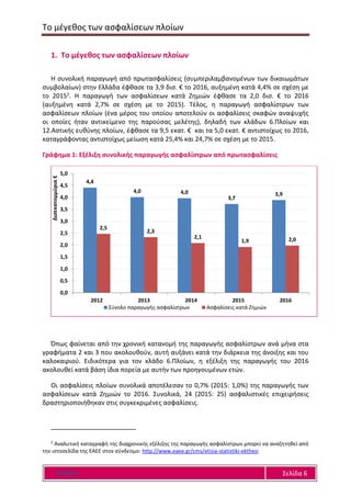 Το μέγεθος των ασφαλίσεων πλοίων
Ε Α Ε Ε Σελίδα 6
1. Το μέγεθος των ασφαλίσεων πλοίων
Η συνολική παραγωγή από πρωτασφαλίσεις (συμπεριλαμβανομένων των δικαιωμάτων
συμβολαίων) στην Ελλάδα έφθασε τα 3,9 δισ. € το 2016, αυξημένη κατά 4,4% σε σχέση με
το 20152. Η παραγωγή των ασφαλίσεων κατά Ζημιών έφθασε τα 2,0 δισ. € το 2016
(αυξημένη κατά 2,7% σε σχέση με το 2015). Τέλος, η παραγωγή ασφαλίστρων των
ασφαλίσεων πλοίων (ένα μέρος του οποίου αποτελούν οι ασφαλίσεις σκαφών αναψυχής
οι οποίες ήταν αντικείμενο της παρούσας μελέτης), δηλαδή των κλάδων 6.Πλοίων και
12.Αστικής ευθύνης πλοίων, έφθασε τα 9,5 εκατ. € και τα 5,0 εκατ. € αντιστοίχως το 2016,
καταγράφοντας αντιστοίχως μείωση κατά 25,4% και 24,7% σε σχέση με το 2015.
Γράφημα 1: Εξέλιξη συνολικής παραγωγής ασφαλίστρων από πρωτασφαλίσεις
Όπως φαίνεται από την χρονική κατανομή της παραγωγής ασφαλίστρων ανά μήνα στα
γραφήματα 2 και 3 που ακολουθούν, αυτή αυξάνει κατά την διάρκεια της άνοιξης και του
καλοκαιριού. Ειδικότερα για τον κλάδο 6.Πλοίων, η εξέλιξη της παραγωγής του 2016
ακολουθεί κατά βάση ίδια πορεία με αυτήν των προηγουμένων ετών.
Οι ασφαλίσεις πλοίων συνολικά αποτέλεσαν το 0,7% (2015: 1,0%) της παραγωγής των
ασφαλίσεων κατά Ζημιών το 2016. Συνολικά, 24 (2015: 25) ασφαλιστικές επιχειρήσεις
δραστηριοποιήθηκαν στις συγκεκριμένες ασφαλίσεις.
2
Αναλυτική καταγραφή της διαχρονικής εξέλιξης της παραγωγής ασφαλίστρων μπορεί να αναζητηθεί από
την ιστοσελίδα της ΕΑΕΕ στον σύνδεσμο: http://www.eaee.gr/cms/etisia-statistiki-ekthesi
4,4
4,0 4,0
3,7
3,9
2,5
2,3
2,1
1,9 2,0
0,0
0,5
1,0
1,5
2,0
2,5
3,0
3,5
4,0
4,5
5,0
2012 2013 2014 2015 2016
Δισεκατομμύρια€
Σύνολο παραγωγής ασφαλίστρων Ασφαλίσεις κατά Ζημιών
 