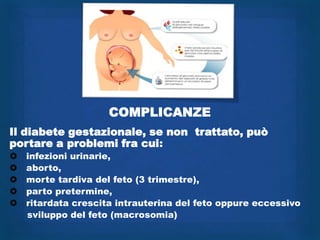 COMPLICANZE
Il diabete gestazionale, se non trattato, può
portare a problemi fra cui:
   infezioni urinarie,
   aborto,
   morte tardiva del feto (3 trimestre),
   parto pretermine,
   ritardata crescita intrauterina del feto oppure eccessivo
    sviluppo del feto (macrosomia)
 