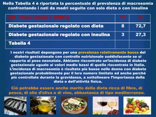 Nella Tabella 4 è riportata la percentuale di prevalenza di macrosomia
  confrontando i nati da madri seguite con solo dieta o con insulina

  DG - Peso natale > 4000 g                                    11        %
  Diabete gestazionale regolato con dieta                       8       72,7
  Diabete gestazionale regolato con insulina                    3       27,3
  Tabella 4

    I nostri risultati depongono per una prevalenza relativamente bassa del
       diabete gestazionale con controllo nutrizionale soddisfacente se si
   rapporta al peso neonatale. Abbiamo riscontrato un‟incidenza di diabete
    gestazionale uguale ai valori medio bassi di quella riscontrata in Italia.
   L‟incidenza di macrosomia è risultata più basse nelle donne con diabete
   gestazionale probabilmente per il loro numero limitato ed anche perché
     più controllate durante la gravidanza, a sottolineare l‟importanza della
                             dieta e dell‟attività fisica.
   Ciò potrebbe essere anche merito della dieta ricca di fibre, di
  pesce, di olio d‟oliva e di vino, abbastanza di tipo mediterraneo.


                                                                             30
 