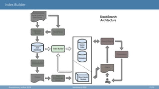 Index Builder
Θεσσαλονίκη, Ιούλιος 2018 StackSearch RSSE 17/35
 