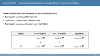 Index Builder – Πίνακας Διανυσματικών Αναπαραστάσεων των Αναρτήσεων
Περιγραφή των αναρτήσεων (posts) με τρεις αναπαραστάσεις
• Διανύσματα των τίτλων (TitleVectors)
• Διανύσματα των σωμάτων (BodyVectors)
• Διανύσματα των ακολουθιών των tags (TagVectors)
Θεσσαλονίκη, Ιούλιος 2018 StackSearch RSSE 18/35
 