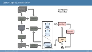Search Engine & Presentation
Θεσσαλονίκη, Ιούλιος 2018 StackSearch RSSE 20/35
 