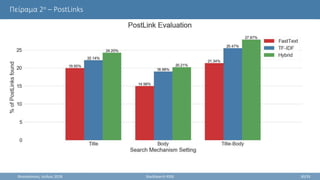 Πείραμα 2ο – PostLinks
Θεσσαλονίκη, Ιούλιος 2018 StackSearch RSSE 30/35
 