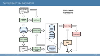 Αρχιτεκτονική του Συστήματος
Θεσσαλονίκη, Ιούλιος 2018 StackSearch RSSE 5/35
 