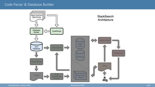 Code Parser & Database Builder
Θεσσαλονίκη, Ιούλιος 2018 StackSearch RSSE 6/35
 