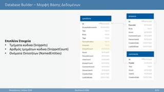 Database Builder – Μορφή Βάσης Δεδομένων
Θεσσαλονίκη, Ιούλιος 2018 StackSearch RSSE 8/35
Επιπλέον Στοιχεία
• Τμήματα κώδικα (Snippets)
• Αριθμός τμημάτων κώδικα (SnippetCount)
• Ονόματα Οντοτήτων (NamedEntities)
 