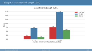 Πείραμα 1ο – Mean Search Length (MSL)
Θεσσαλονίκη, Ιούλιος 2018 StackSearch RSSE 28/35
 