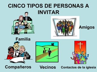 CINCO TIPOS DE PERSONAS A
INVITAR
Familia
Amigos
Compañeros Vecinos Contactos de la iglesia
 