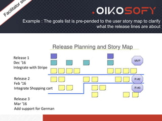 Example : The goals list is pre-pended to the user story map to clarify
what the release lines are about
Release 1
Dec ‘16...
