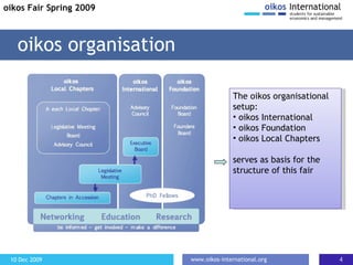 oikos organisation The oikos organisational setup: oikos International oikos Foundation oikos Local Chapters serves as basis for the structure of this fair oikos Fair Spring 2009 